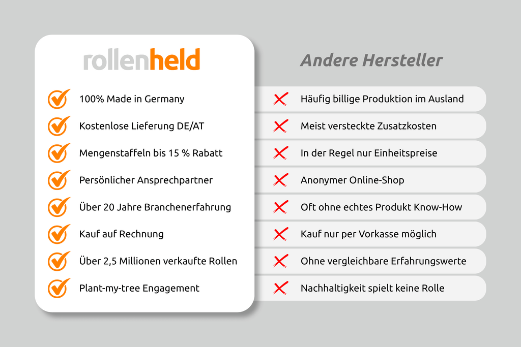 Thermorolle 80 x 80m x 12 (Ø 75mm) BPA-frei ohne Aufdruck