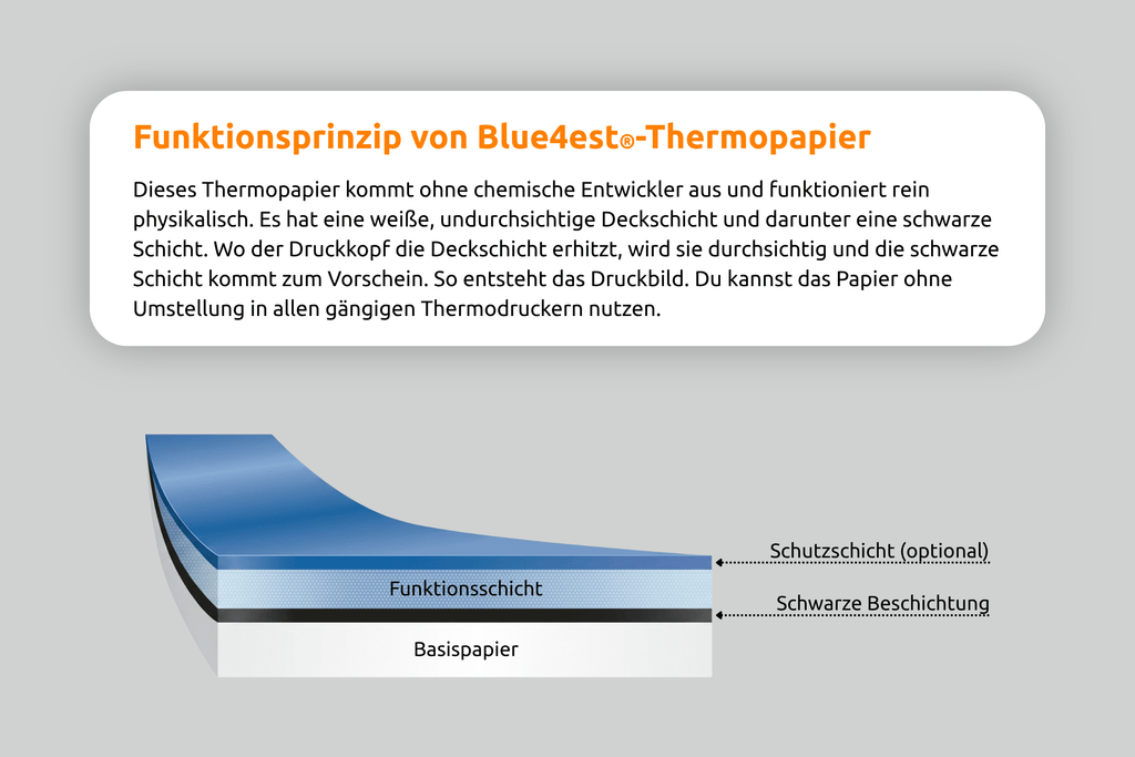Thermorolle 57 x 18m x 12 (Ø 39mm) Blue4est® ohne Aufdruck