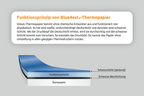 Thermorolle 57 x 18m x 12 (Ø 39mm) Blue4est® ohne Aufdruck